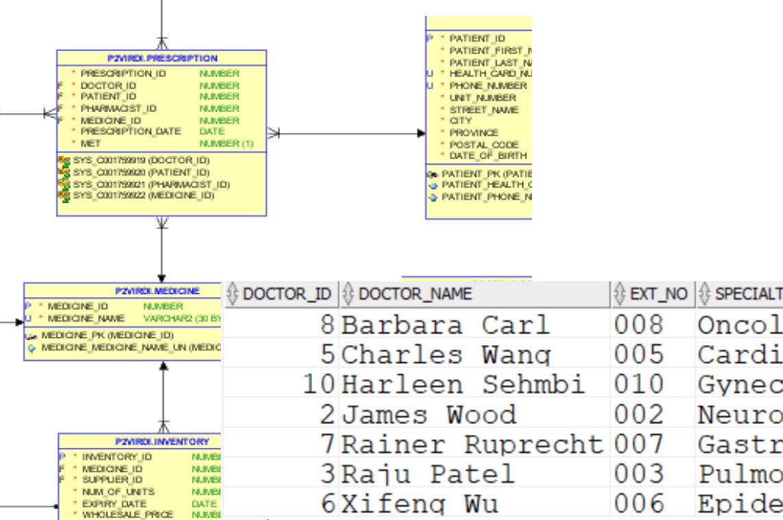Hospital-Pharmacy DBMS